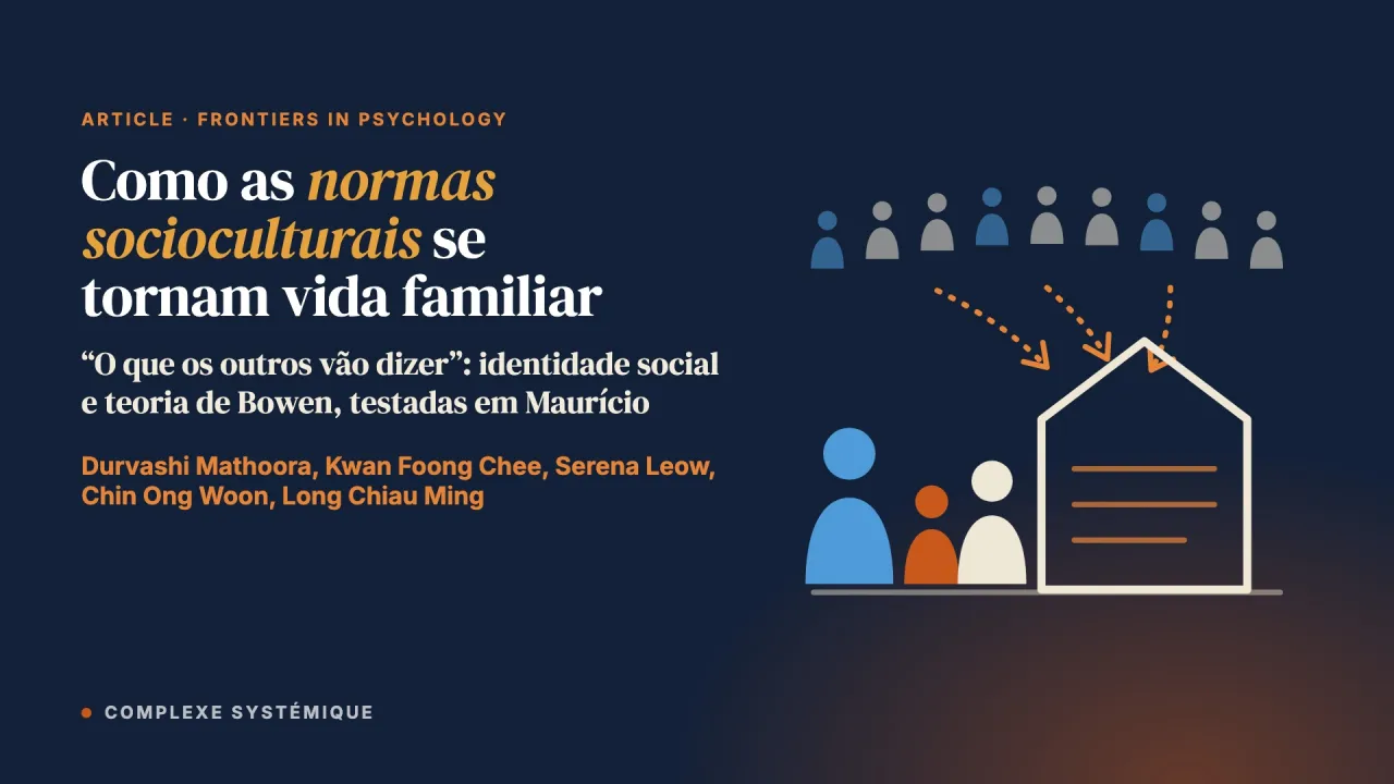 Integrar a teoria da identidade social e a teoria dos sistemas familiares para explicar como as normas socioculturais se tornam vida familiar