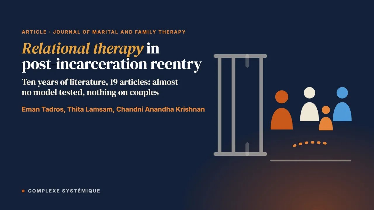 Relational Therapy in Post‐Incarceration Reentry: A Scoping Review