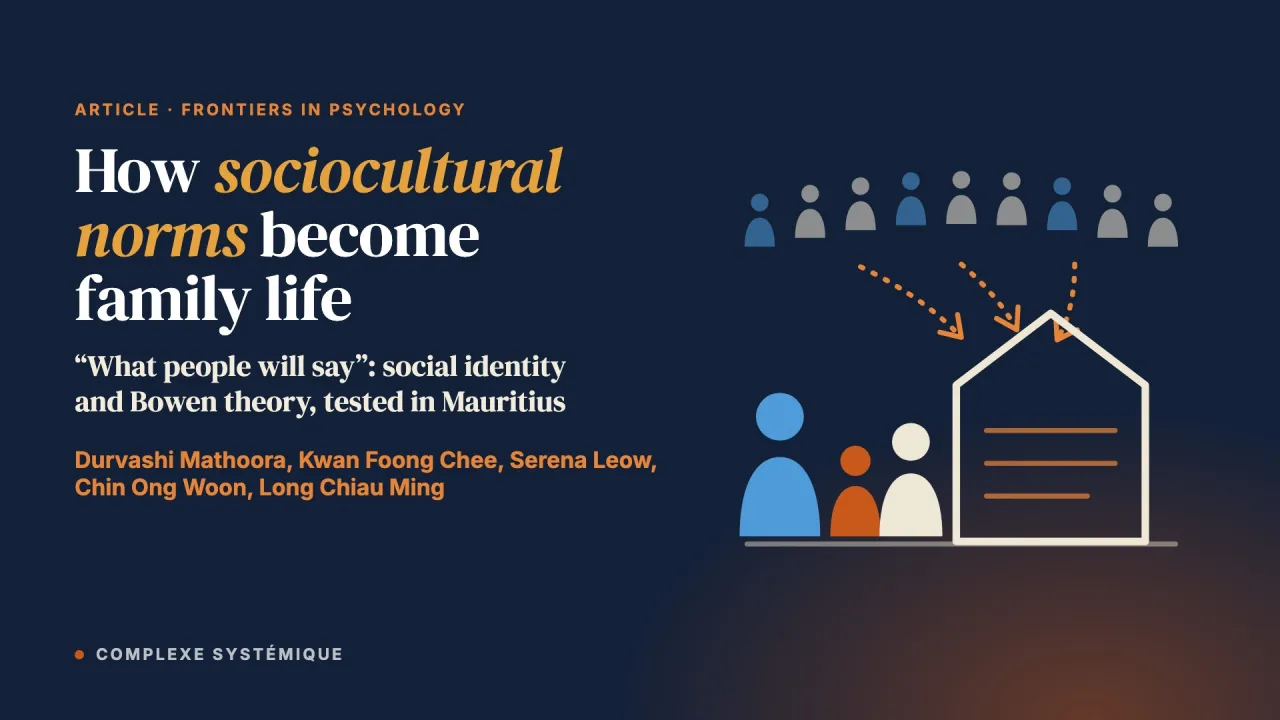 Integrating social identity theory and family systems theory to explain how sociocultural norms become family life