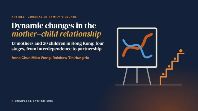 The Integrated Model: Dynamic Changes in Mother–Child Relationship in the Context of Intimate Partner Violence