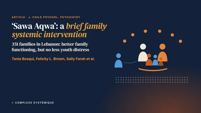 ‘Sawa Aqwa’ (Stronger Together): A multi‐site randomized controlled trial of a brief family systemic intervention for adolescent mental health in Lebanon