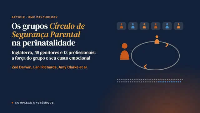 A aceitabilidade dos grupos Círculo de Segurança Parental nos serviços comunitários de saúde mental perinatal do NHS na Inglaterra: a perspectiva de genitores e profissionais
