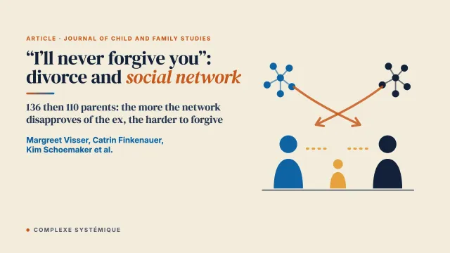 I’ll Never Forgive You: High Conflict Divorce, Social Network, and Co-Parenting Conflicts
