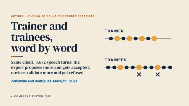 Language analysis in solution-focused therapy training: comparing trainees with their trainer