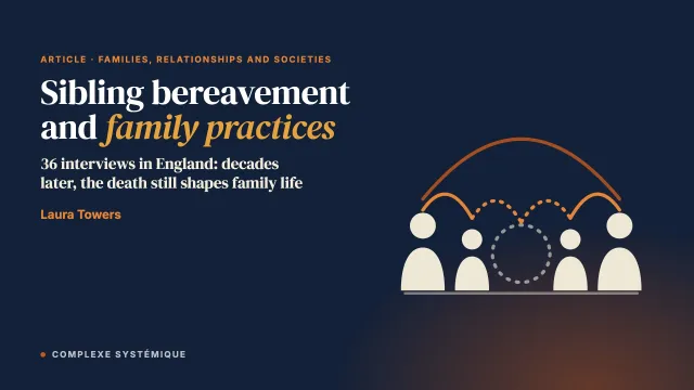 ‘There’s a huge hole left in the middle of the family’: locating family practices within the context of (sibling) bereavement