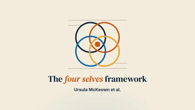 The ‘four selves’ framework for facilitating personal and professional development (PPD) in qualifying-level systemic psychotherapy training