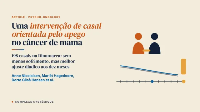 O efeito de uma intervenção de casal orientada pelo apego para pacientes com câncer de mama e seus parceiros na fase inicial do tratamento: um ensaio clínico randomizado