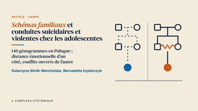 Schémas familiaux et conduites suicidaires et violentes chez les adolescentes : une analyse par génogrammes
