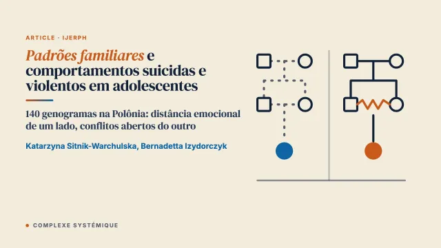Padrões familiares e comportamentos suicidas e violentos em meninas adolescentes: uma análise de genogramas