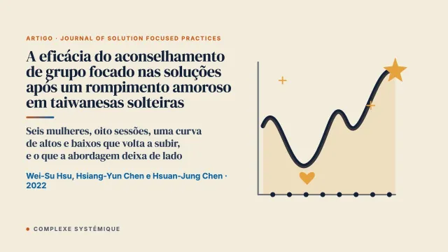 A eficácia do aconselhamento de grupo focado nas soluções após um rompimento amoroso em mulheres taiwanesas não casadas: um estudo piloto