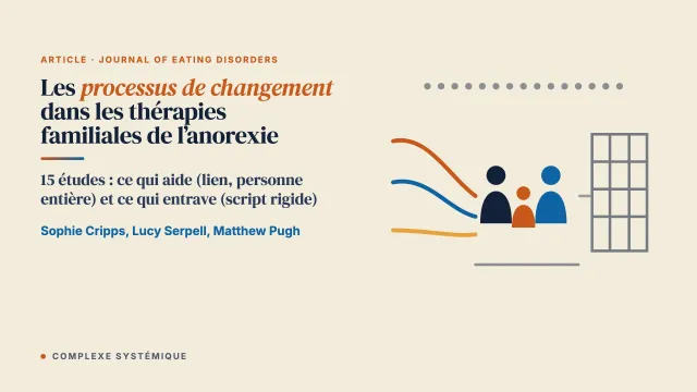 Les processus de changement dans les thérapies familiales de l’anorexie mentale : revue systématique et méta-synthèse de données qualitatives