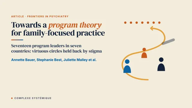 Towards a Program Theory for Family-Focused Practice in Adult Mental Health Care Settings: An International Interview Study With Program Leaders