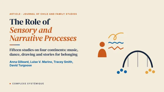 A Scoping Review of the Role of Sensory and Narrative Processes in the Wellbeing and Belonging of Young Refugees