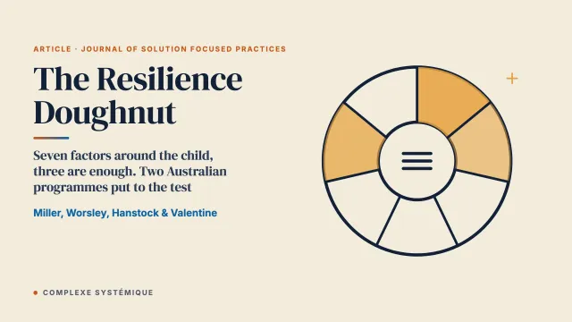 Evaluating the effectiveness of a resilience program for children and young people in a private Australian psychology clinic