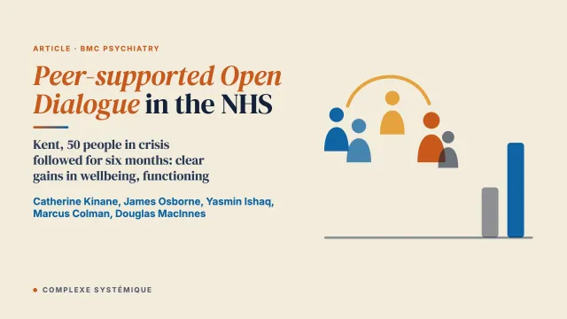 Peer supported Open Dialogue in the National Health Service: implementing and evaluating a new approach to Mental Health Care
