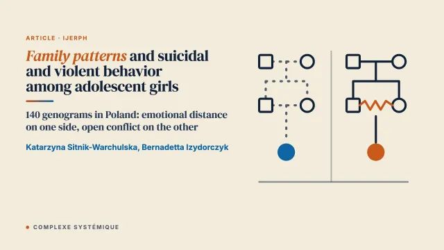Family Patterns and Suicidal and Violent Behavior among Adolescent Girls—Genogram Analysis