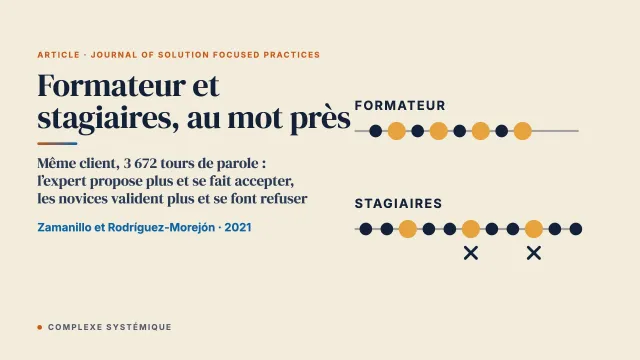 Analyse du langage dans la formation à la thérapie orientée vers les solutions : comparer les stagiaires à leur formateur
