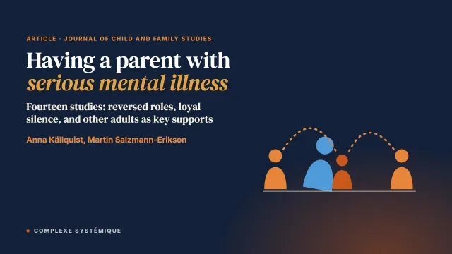 Experiences of Having a Parent with Serious Mental Illness: An Interpretive Meta-Synthesis of Qualitative Literature