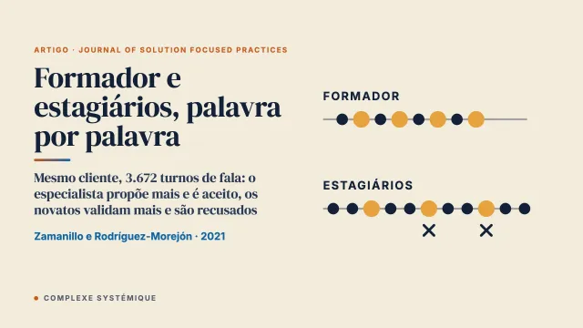 Análise da linguagem na formação em terapia focada nas soluções: comparar os estagiários com o seu formador