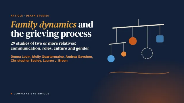 Family dynamics and the grieving process: A systematic review and narrative synthesis