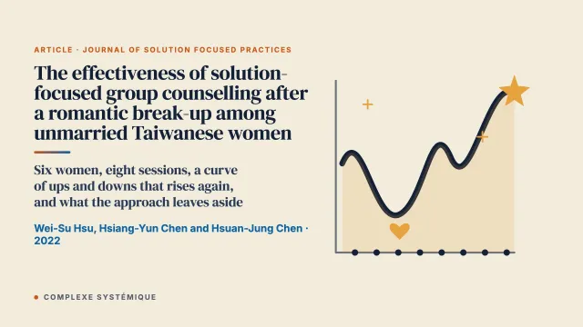 The Effectiveness of Solution-Focused Group Counseling for Taiwanese Unmarried Females’ Post-Breakup Loss: A Pilot Study