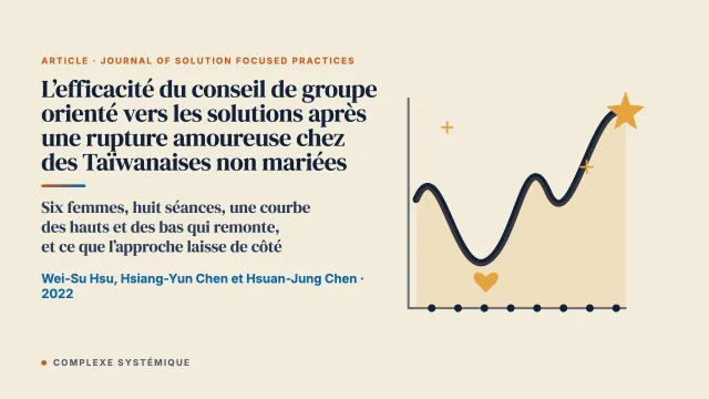 L’efficacité du conseil de groupe orienté vers les solutions après une rupture amoureuse chez des Taïwanaises non mariées : une étude pilote