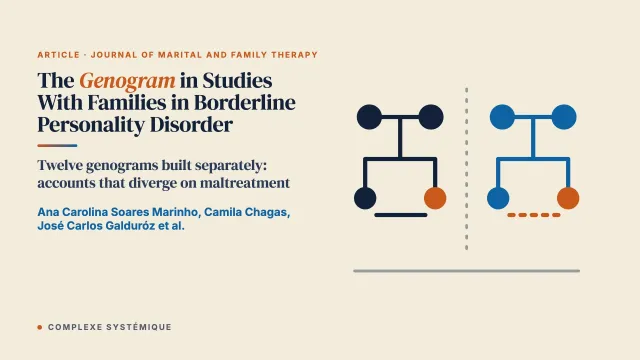 New Strategies for Studies With Families in Borderline Personality Disorder: Challenges and Potentialities of the Use of Genogram