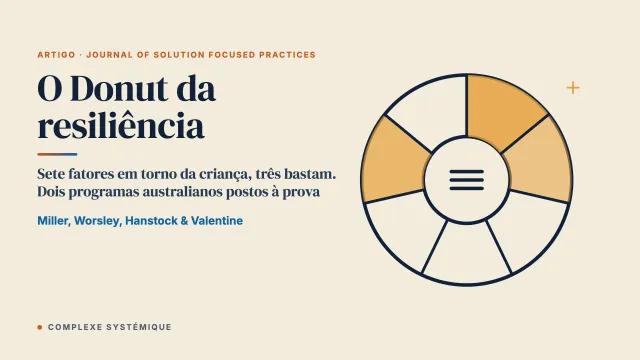 Avaliar a eficácia de um programa de resiliência para crianças e jovens numa clínica de psicologia privada australiana