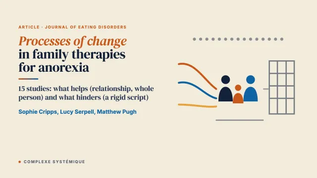 Processes of change in family therapies for anorexia nervosa: a systematic review and meta-synthesis of qualitative data