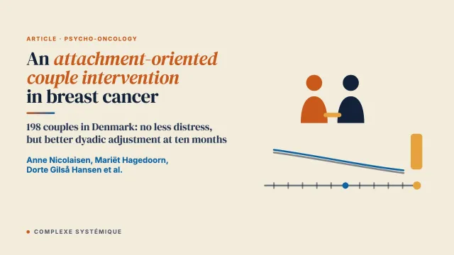 The effect of an attachment‐oriented couple intervention for breast cancer patients and partners in the early treatment phase: A randomised controlled trial