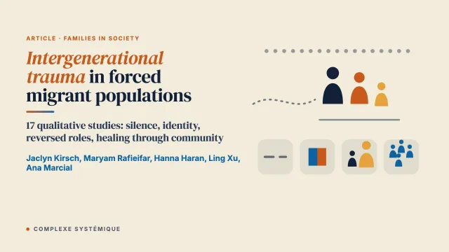 Exploring Intergenerational Trauma in Forced Migrant Populations: A Qualitative Meta-Synthesis