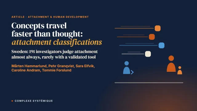 Concepts travel faster than thought: an empirical study of the use of attachment classifications in child protection investigations