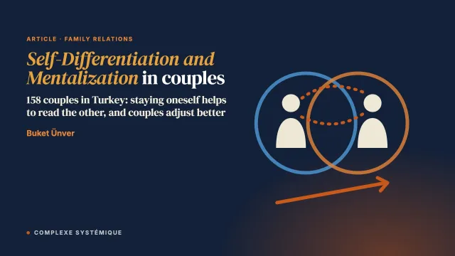 Self‐Differentiation and Mentalization in Couple Adjustment: An Actor–Partner Mediation Model