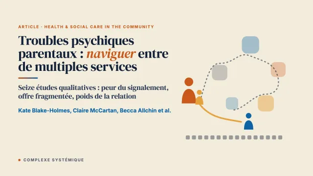 Troubles psychiques parentaux : naviguer entre de multiples services, une revue systématique menée par une équipe alliant savoir académique et expérience vécue