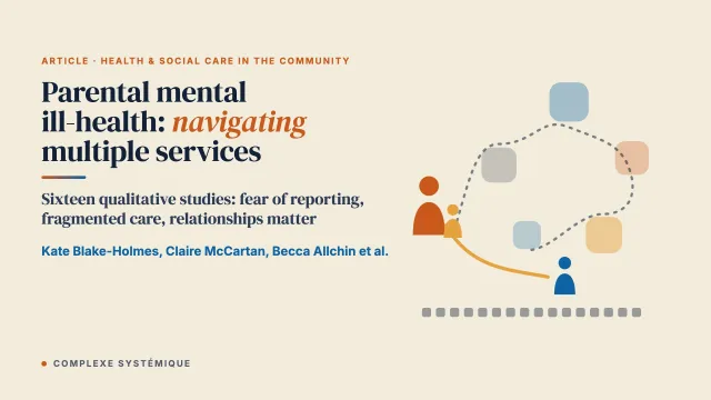 Parental Mental Ill-Health: Experiences of Navigating Multiple Services—A Systematic Review Conducted by Learnt and Lived Experience Researchers