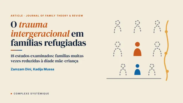 O trauma intergeracional em famílias refugiadas: uma revisão de escopo das perspectivas contextuais e sistêmicas