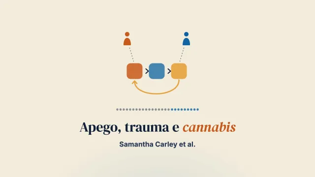 Explorar o apego, o trauma e o uso de cannabis nos transtornos psicóticos: um estudo qualitativo das perspectivas de pacientes e famílias