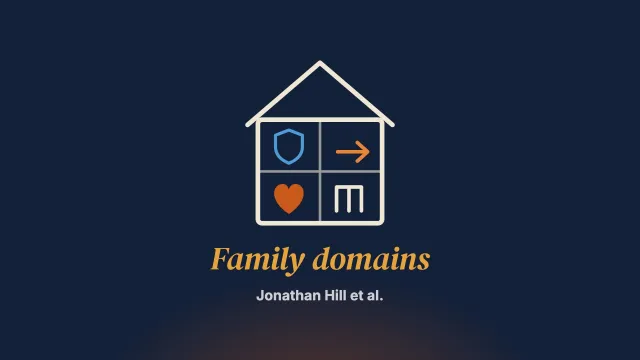 Family domains: A conceptual framework with practical application for adolescent inpatient services