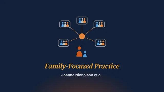 The ParentingWell Learning Collaborative Feasibility Study: Training Adult Mental Health Service Practitioners in a Family-Focused Practice Approach