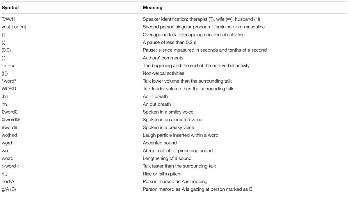 Tableau des symboles de transcription utilisés dans les extraits (conventions de Jefferson)