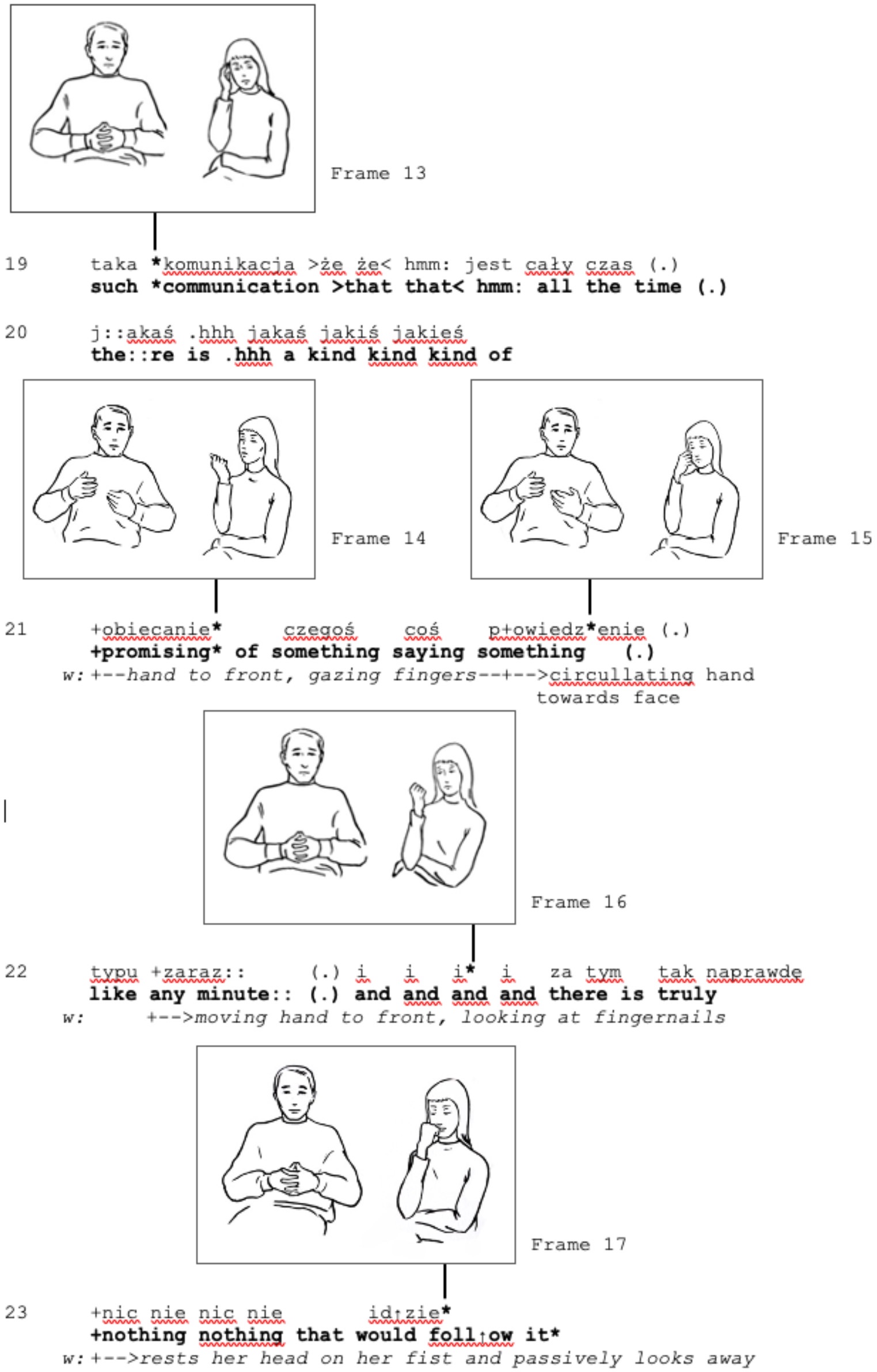 Suite de l'extrait 10 : transcription (polonais original et traduction anglaise) et dessins d'images de la séance