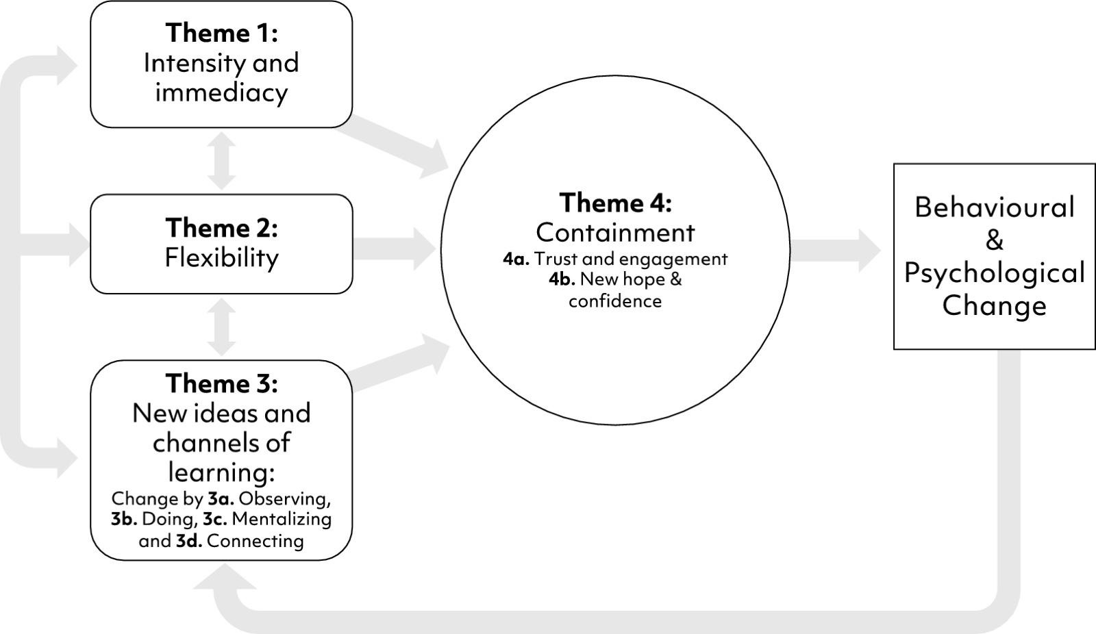 Perceived process of change in multi‐family therapy for anorexia nervosa from the clinician perspective