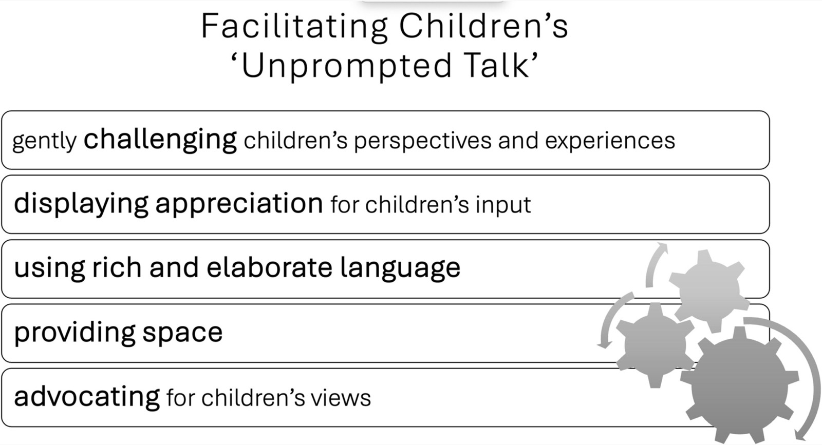 Schéma en roues dentées reliant cinq contributions conversationnelles qui favorisent la parole spontanée des enfants : remettre en question, valoriser, étoffer, faire de la place et plaider