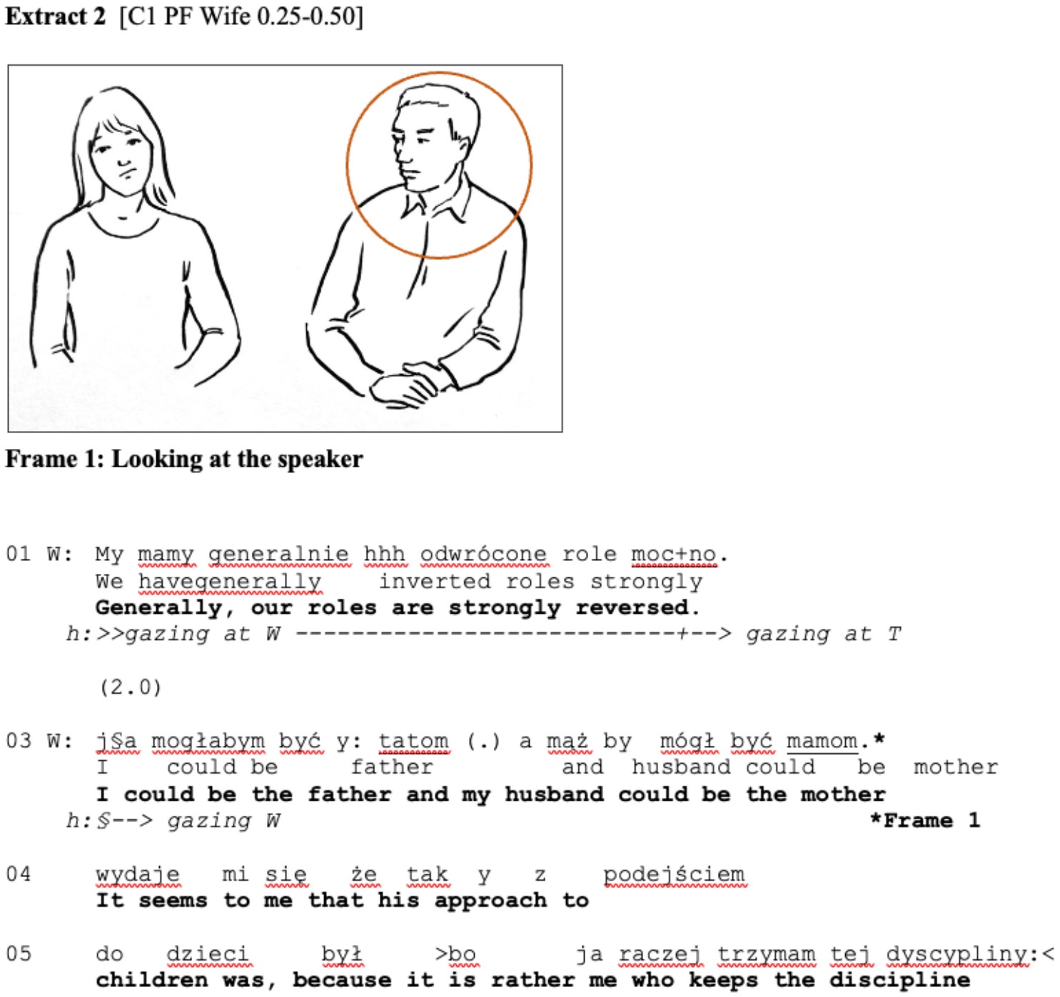 Extrait de transcription d'une première consultation de thérapie de couple (polonais original et traduction anglaise), avec le dessin d'une image de la séance