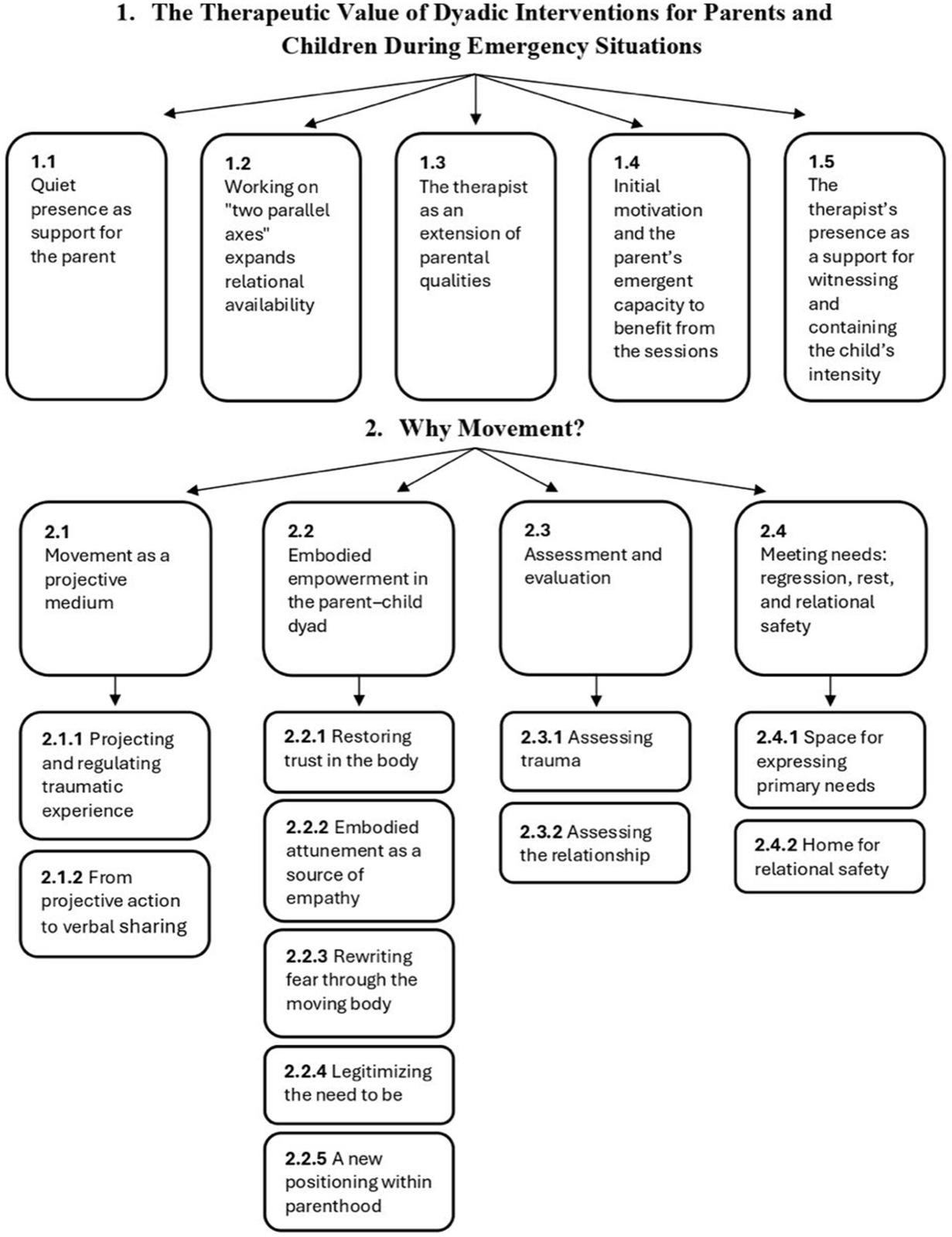 Hierarchical structure of themes identified through Interpretative Phenomenological Analysis (IPA). The diagram illustrates the two superordinate themes and their subordinate theme