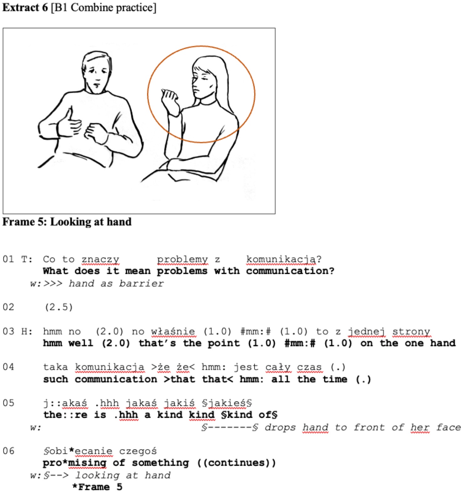 Extrait de transcription d'une première consultation de thérapie de couple (polonais original et traduction anglaise), avec le dessin d'une image de la séance