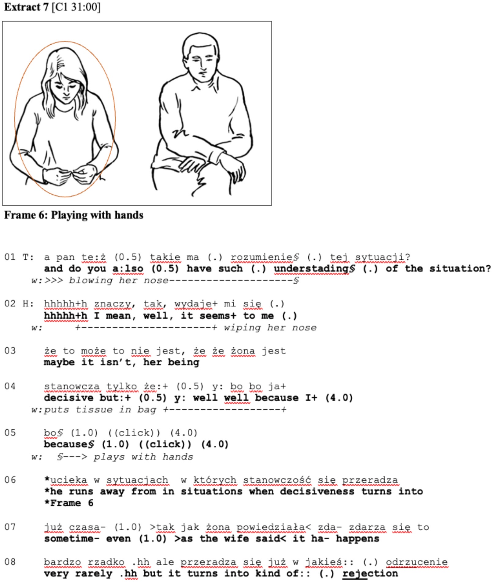 Extrait de transcription d'une première consultation de thérapie de couple (polonais original et traduction anglaise), avec le dessin d'une image de la séance