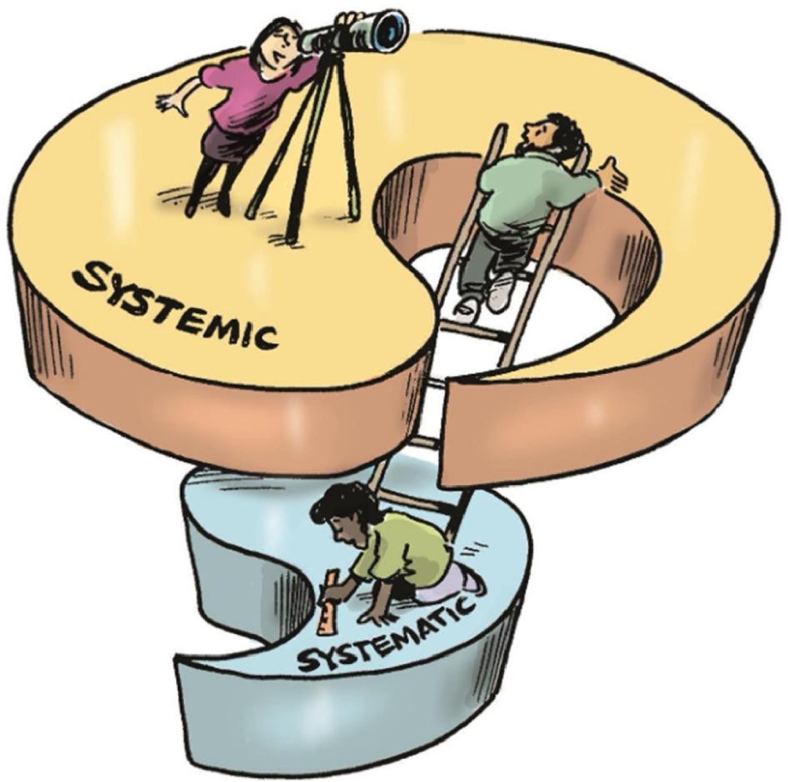 Dessin en couleur&nbsp;: une grande forme courbe marquée SYSTEMIC au-dessus d’une forme plus petite marquée SYSTEMATIC, reliées par une échelle&nbsp;; en haut, une personne scrute l’horizon à la longue-vue&nbsp;; une autre monte ou descend l’échelle entre les deux niveaux&nbsp;; en bas, une troisième, à genoux, mesure le sol avec une règle