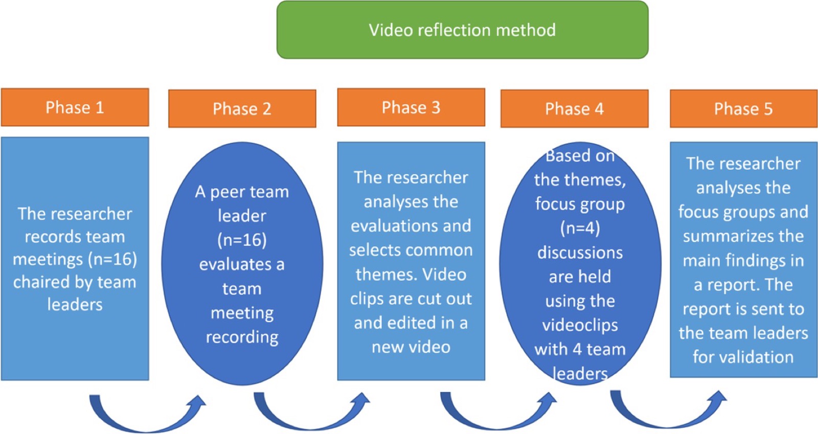 Video-based reflection method