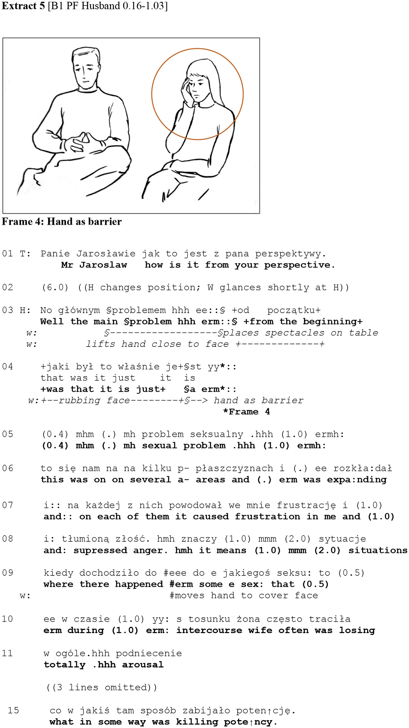 Extrait de transcription d'une première consultation de thérapie de couple (polonais original et traduction anglaise), avec le dessin d'une image de la séance
